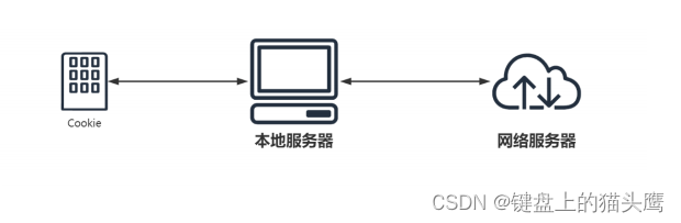 Day:003 | Python爬虫：高效数据抓取的编程技术（爬虫基础）