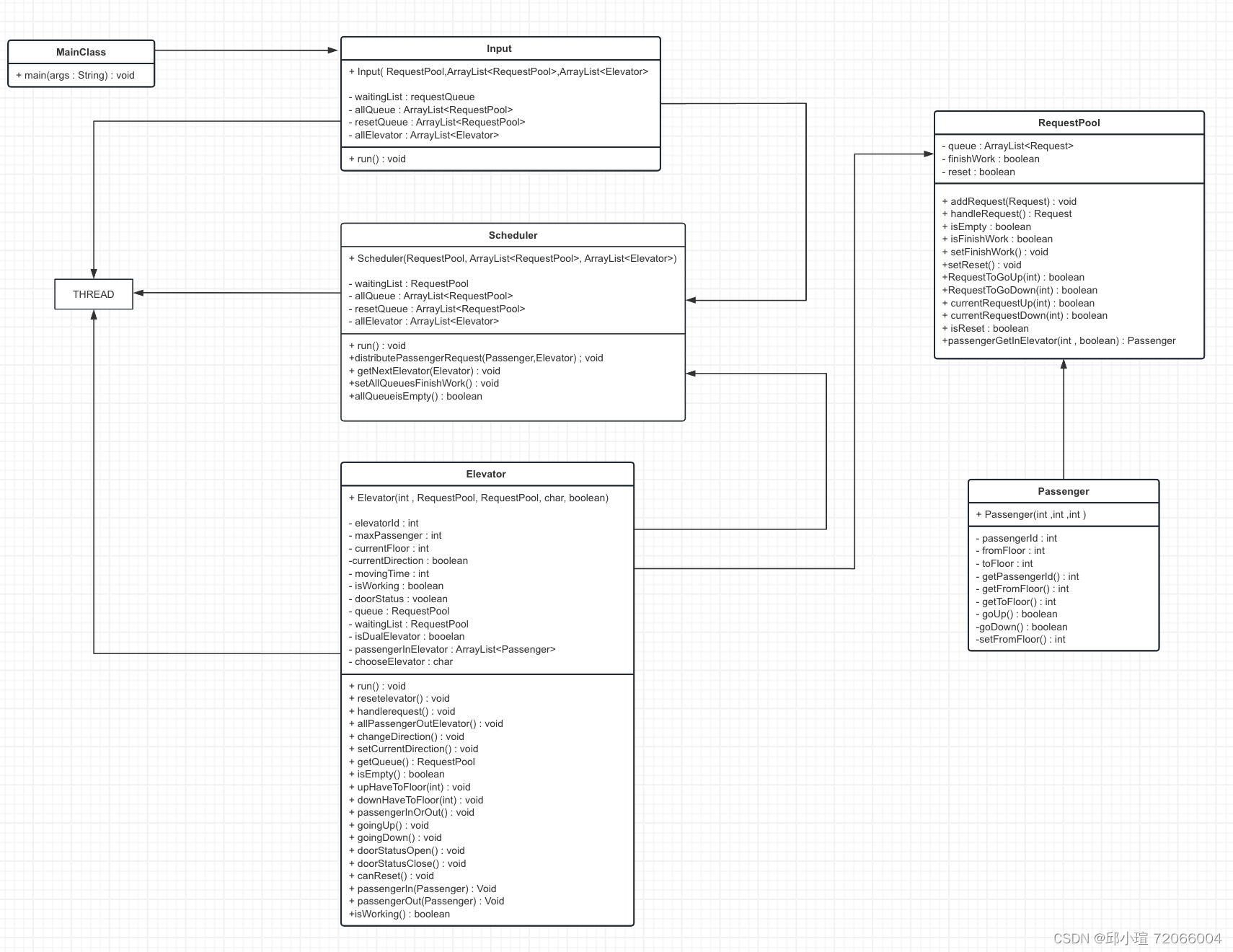72066004 邱小瑄作业要求第五次作业:指定接送乘客的