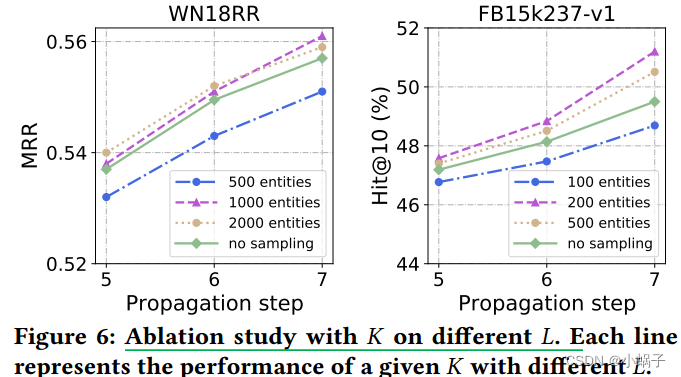 AdaProp: Learning Adaptive Propagation for Graph NeuralNetwork based ...