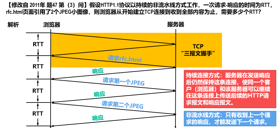 计算机网络：6应用层