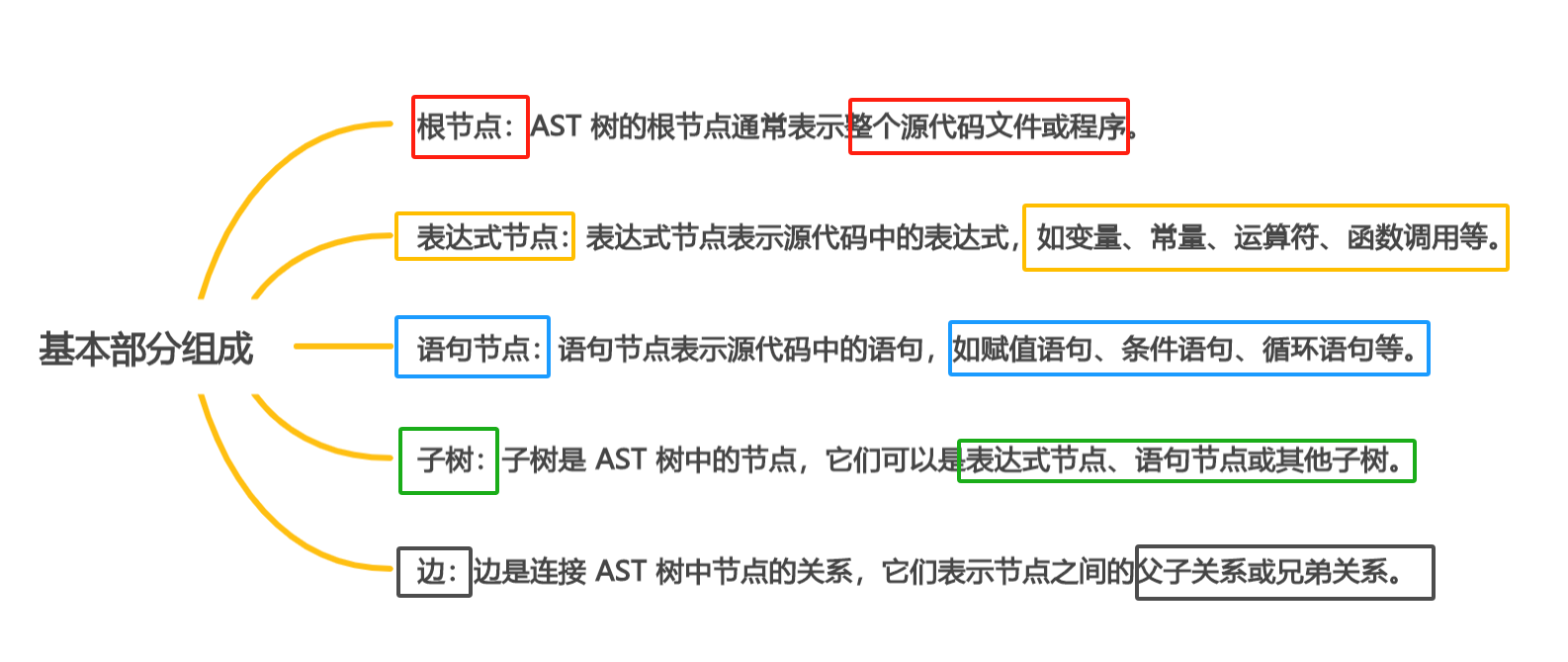 从 AST 到代码生成：代码背后的秘密花园(上)