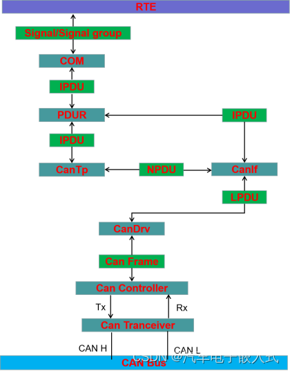 【<span style='color:red;'>Com</span>通信】<span style='color:red;'>Com</span>模块详细<span style='color:red;'>介绍</span>