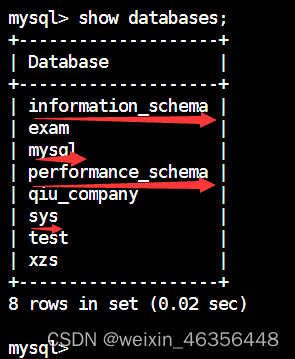 MySQL-1.数据库的基本操作