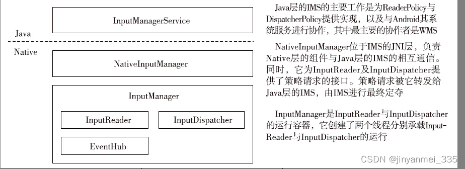 <span style='color:red;'>Android</span><span style='color:red;'>14</span> InputManager-<span style='color:red;'>InputManagerService</span>环境的构造