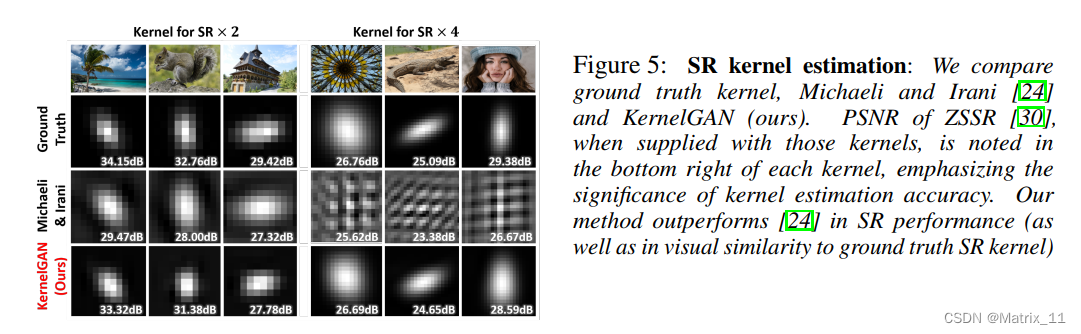 论文阅读：Blind Super-Resolution Kernel Estimation using an Internal-GAN