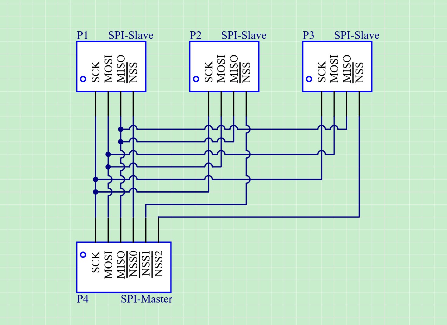 stm3217spi结构体配置