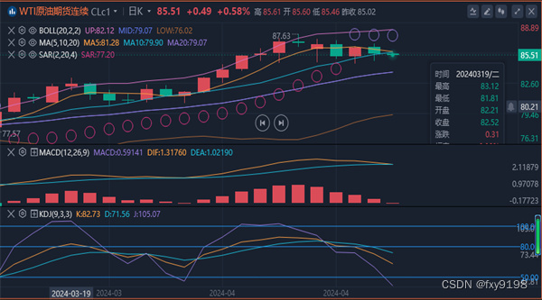 冯喜运：4.12黄金剑指2400关口，黄金原油走势分析及操作建议