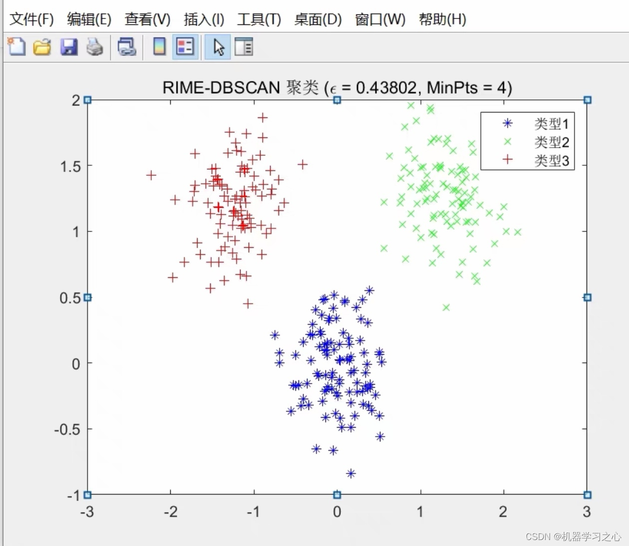 聚类分析 | Matlab实现基于RIME-DBSCAN的数据聚类可视化