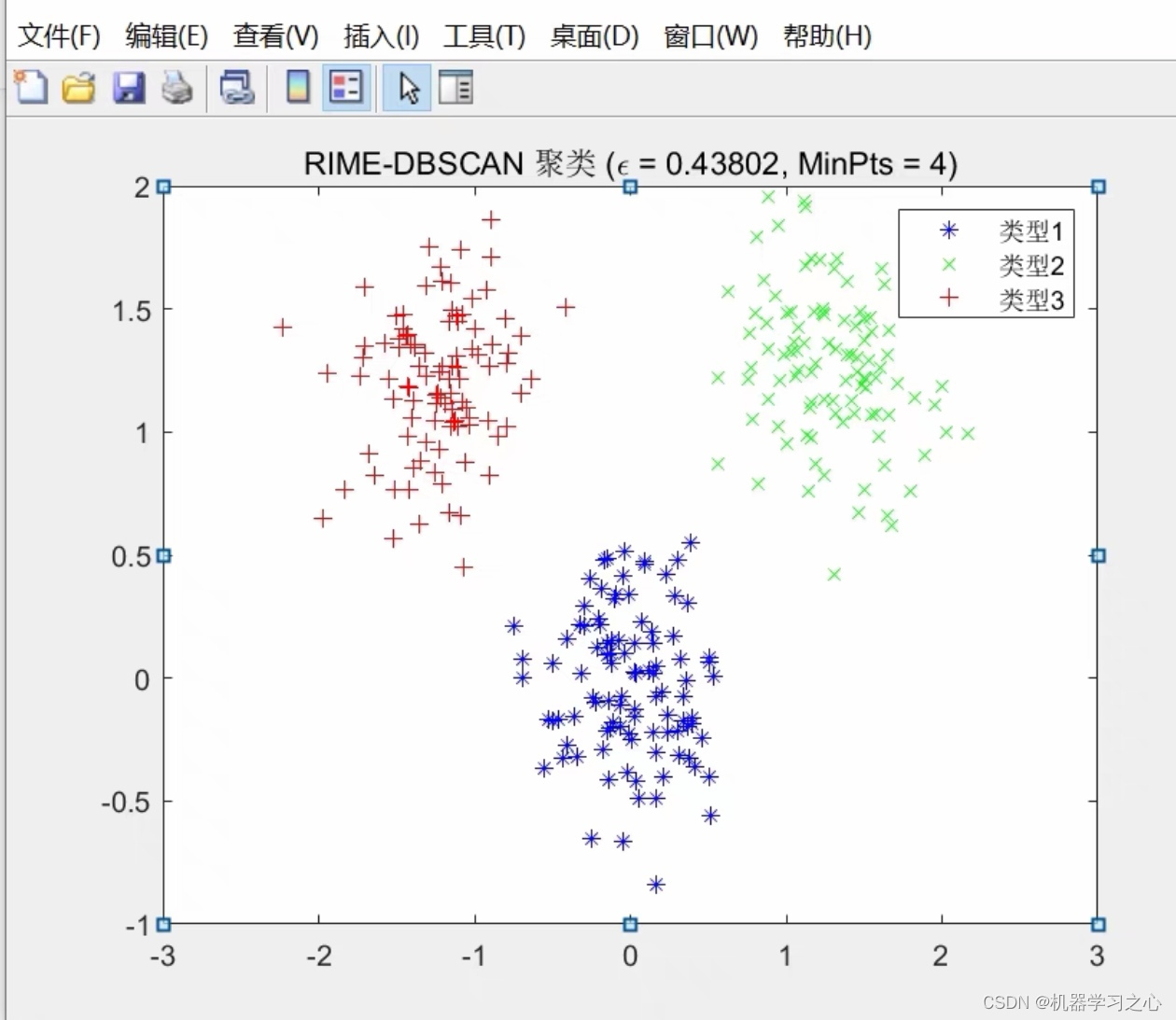 <span style='color:red;'>聚</span><span style='color:red;'>类</span><span style='color:red;'>分析</span> | Matlab<span style='color:red;'>实现</span>基于RIME-DBSCAN的数据<span style='color:red;'>聚</span><span style='color:red;'>类</span>可视化