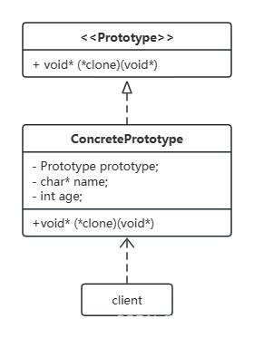 07-原型模式-C语言实现