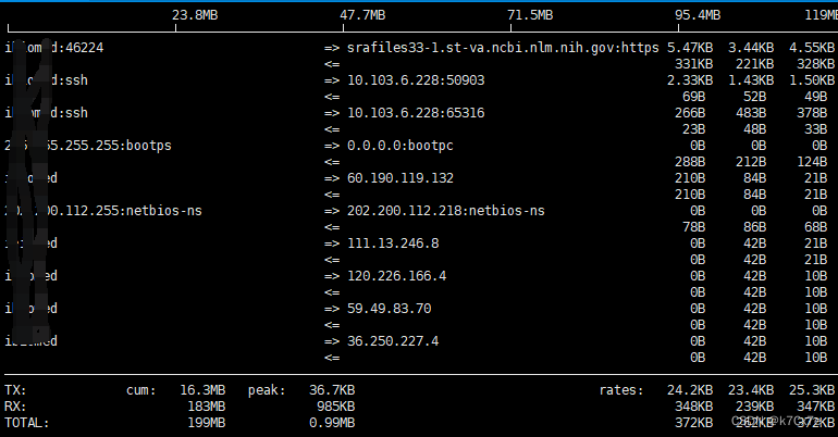 CentOS7.9排查网络带宽高占用的情况