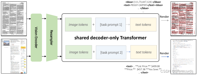 KOSMOS-2.5: A Multimodal Literate Model