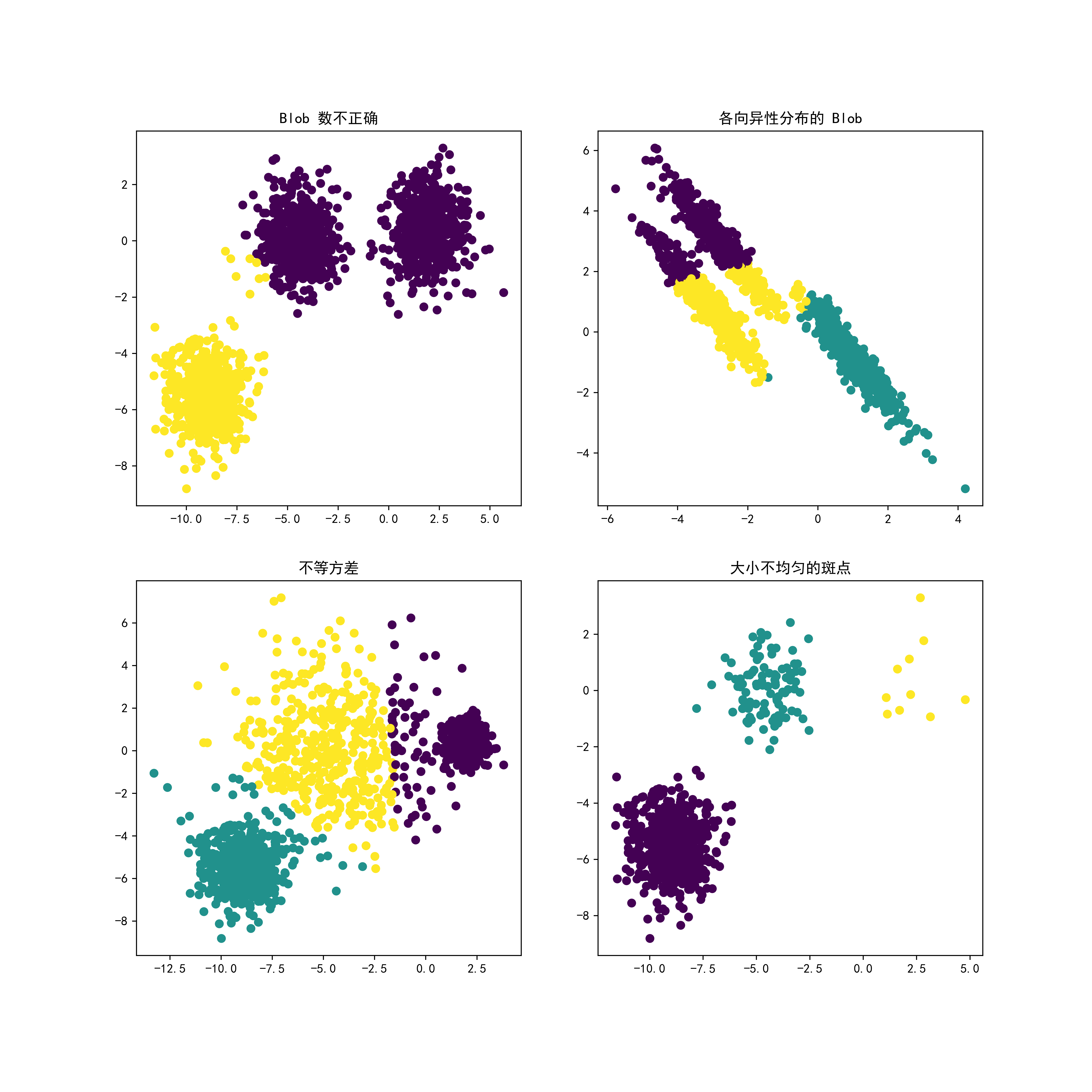 [机器学习聚类算法实战-1] | Scikit-Learn工具包进阶指南：机器学习聚类算法之层次聚类、特征集聚、均值移位聚类、k-均值聚类实战分析