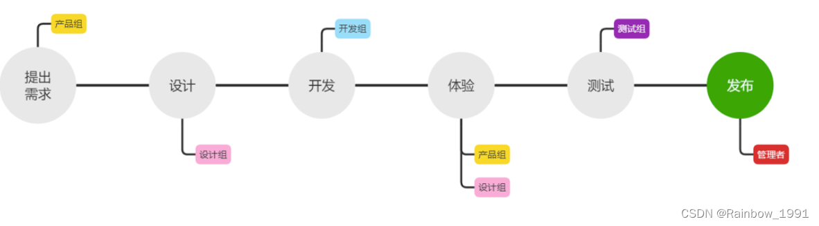 微信小程序_介绍