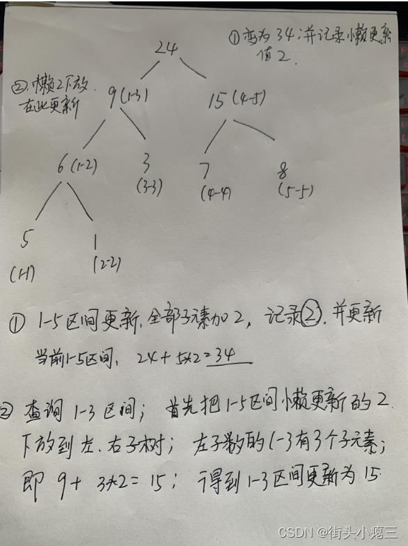 算法40：线段树 + 懒更新