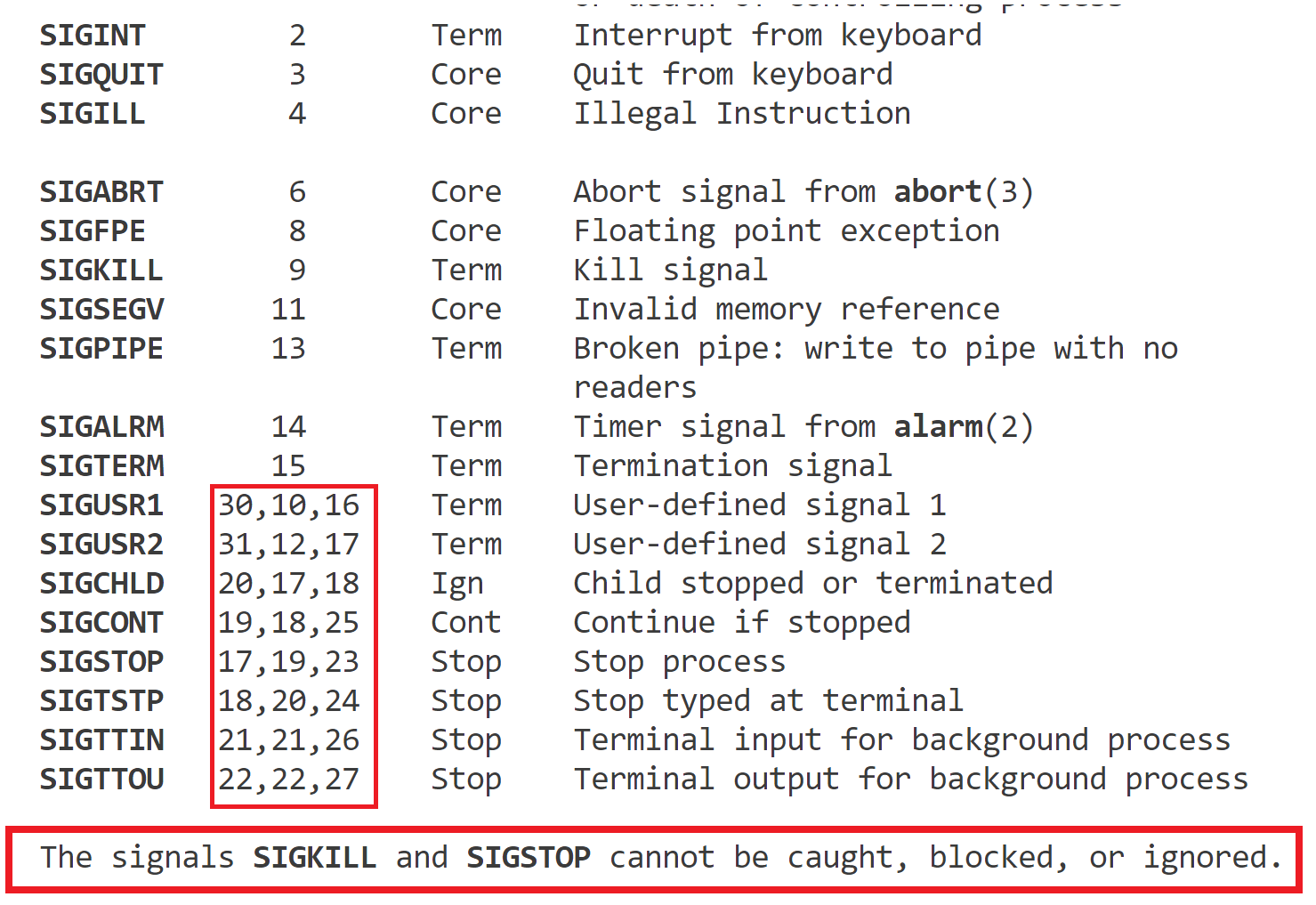 【Linux】线程预备知识{远程拷贝/重入函数与volatile关键字/认识SIGCHILD信号/普通信号/实时信号}