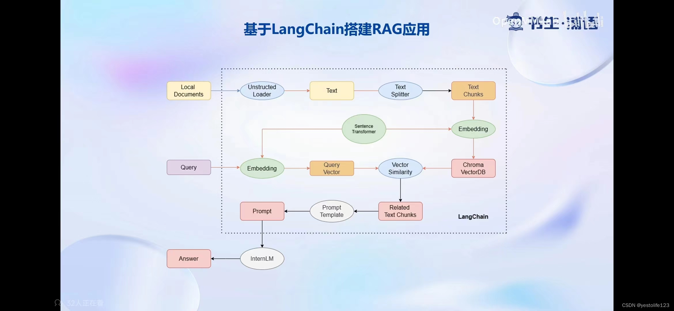 基于 InternLM 和 LangChain 搭建你的知识库