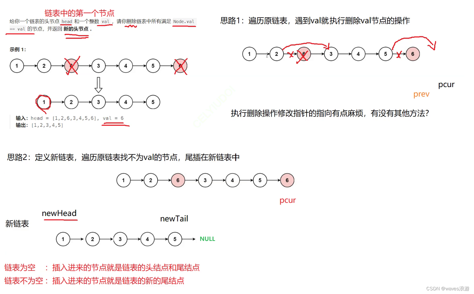 单链表的应用