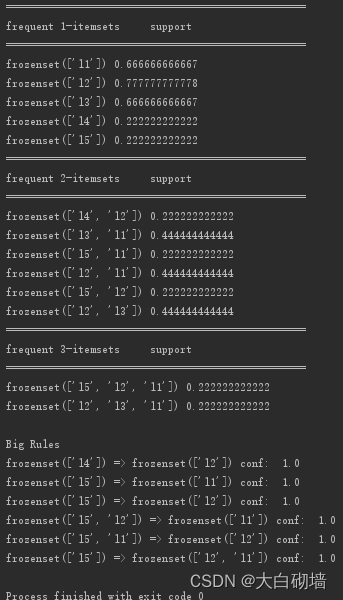 笔记-Apriori算法介绍（Python实现）