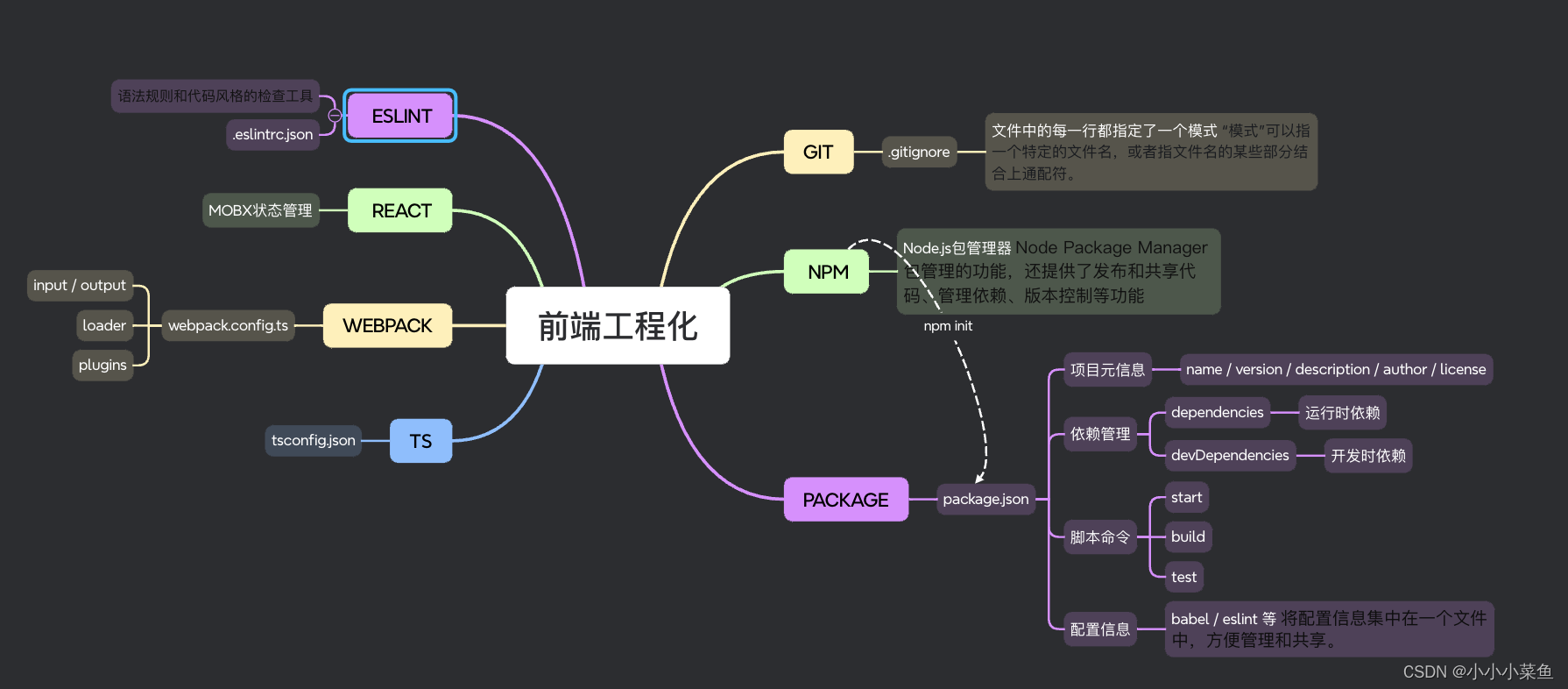 【前端工程化】TypeScript概念及使用