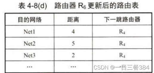 【计算机网络】第四章摘要重点