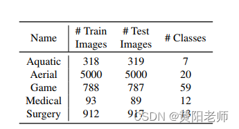 Open World Object Detection in the Era of Foundation Models