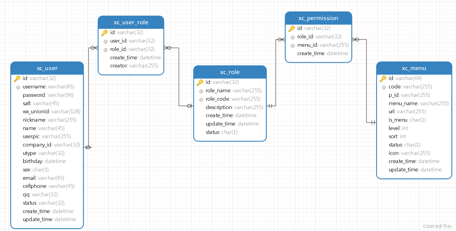 微服务OAuth 2.1认证授权Demo方案(Spring Security 6)