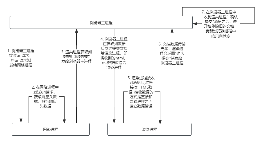 彻底理解浏览器的进程与线程