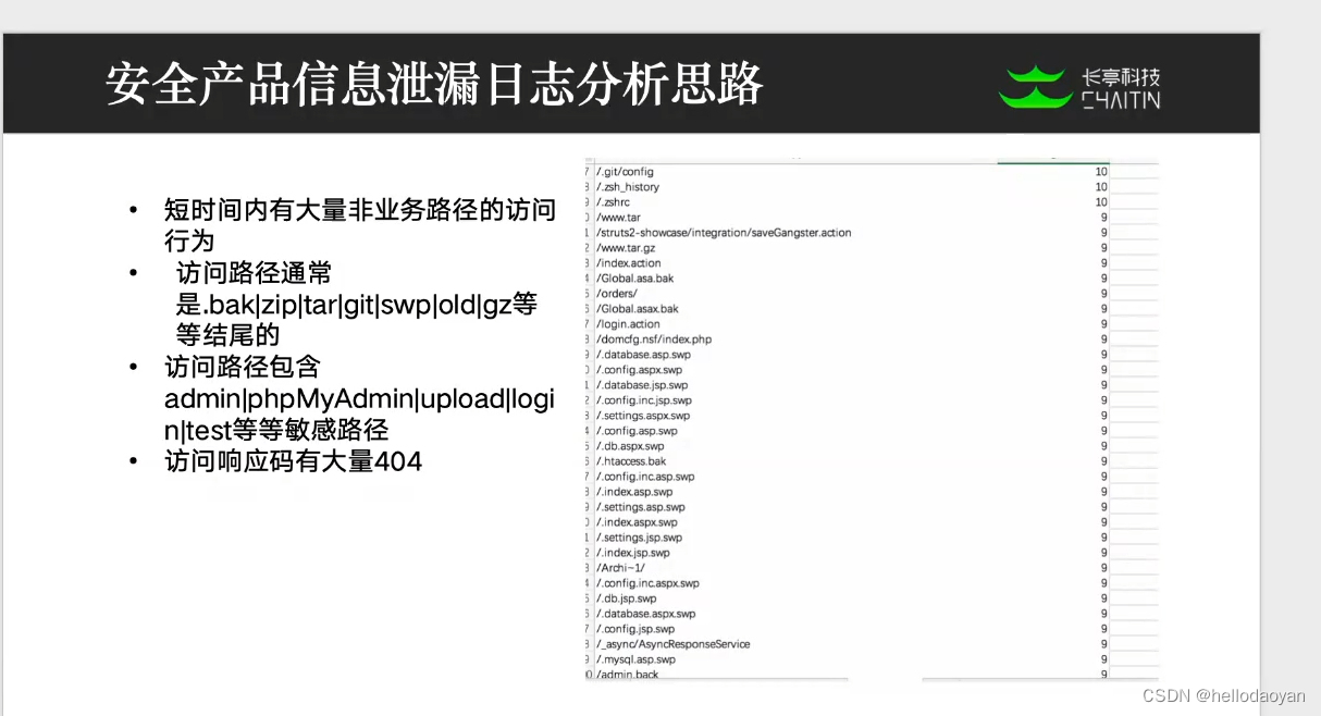 长亭培训看了包过长亭面试 1.日志分析