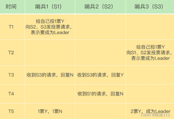 Redis核心技术与实战【学习笔记】 - 3.Redis服务高可靠