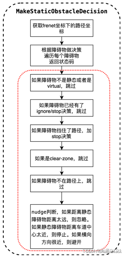 PathDecider 详细解读