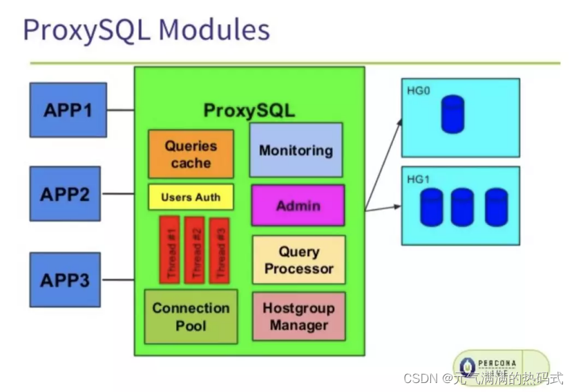 ProxySQL实现mysql8主从同步读写分离