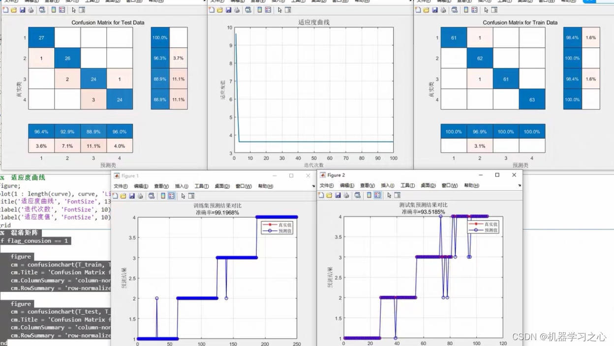 <span style='color:red;'>分类</span><span style='color:red;'>预测</span> | <span style='color:red;'>Matlab</span><span style='color:red;'>实现</span>ISSA-<span style='color:red;'>SVM</span>基于多策略混合改进<span style='color:red;'>的</span>麻雀搜索<span style='color:red;'>算法</span><span style='color:red;'>优化</span><span style='color:red;'>支持</span><span style='color:red;'>向量</span><span style='color:red;'>机</span><span style='color:red;'>的</span><span style='color:red;'>数据</span><span style='color:red;'>分类</span><span style='color:red;'>预测</span>