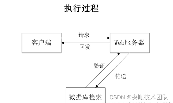 图4-1 系统工作原理图