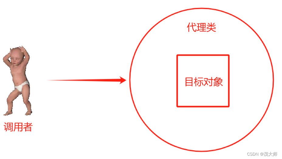 2023.12.2 关于 Spring AOP 详解