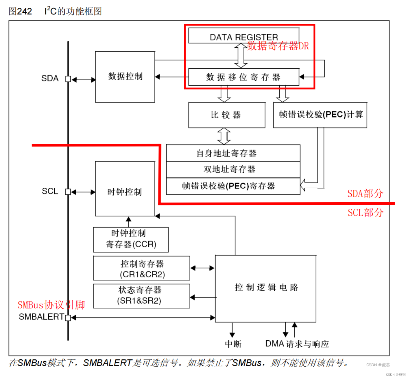 <span style='color:red;'>STM</span><span style='color:red;'>32</span>快速复习(七)<span style='color:red;'>IIC</span><span style='color:red;'>通信</span>