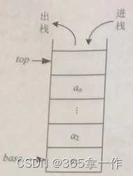 详解数据结构：栈