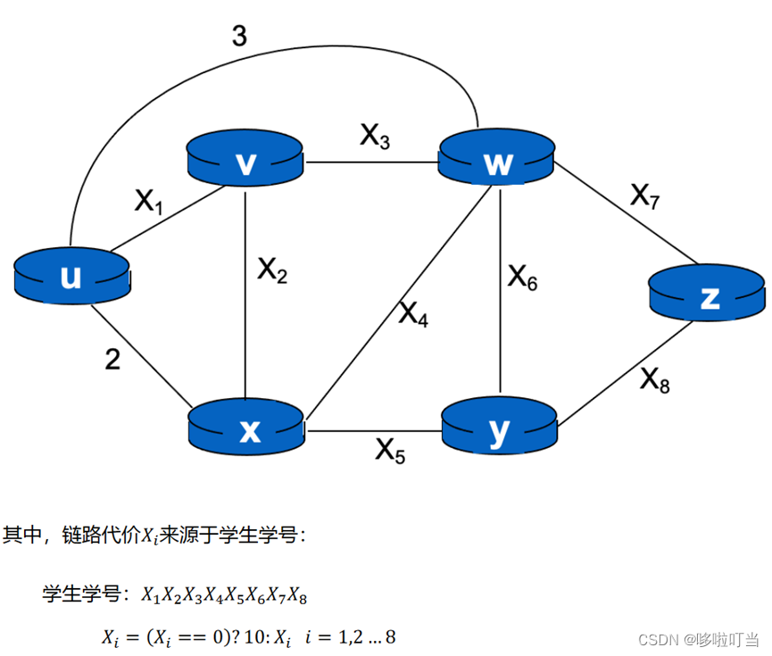 计算机<span style='color:red;'>网络</span>——<span style='color:red;'>Dijkstra</span>路由<span style='color:red;'>算法</span>