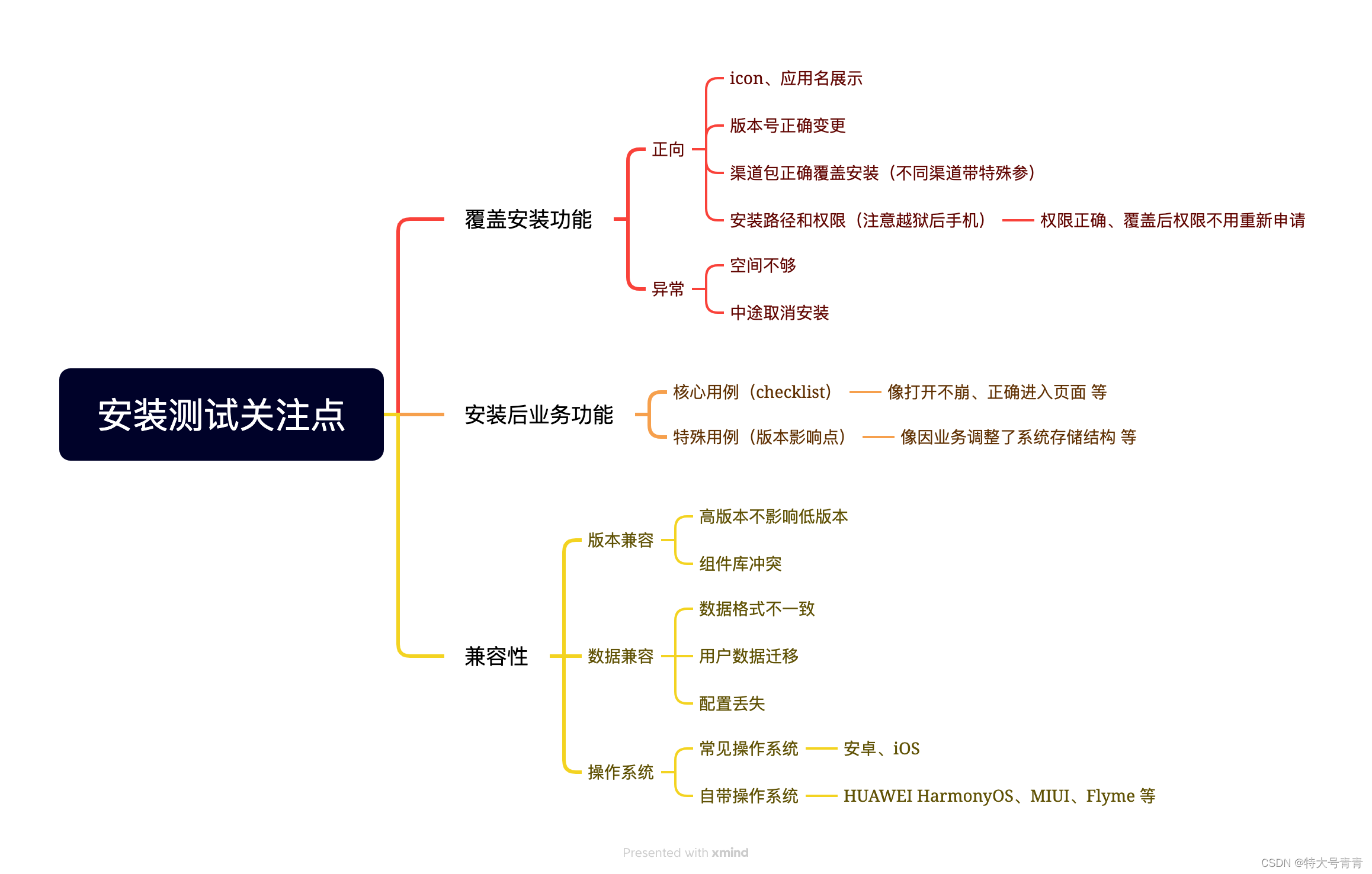 【客户端】聊聊卸载安装测试、新安装测试和覆盖安装测试（持续更新中）