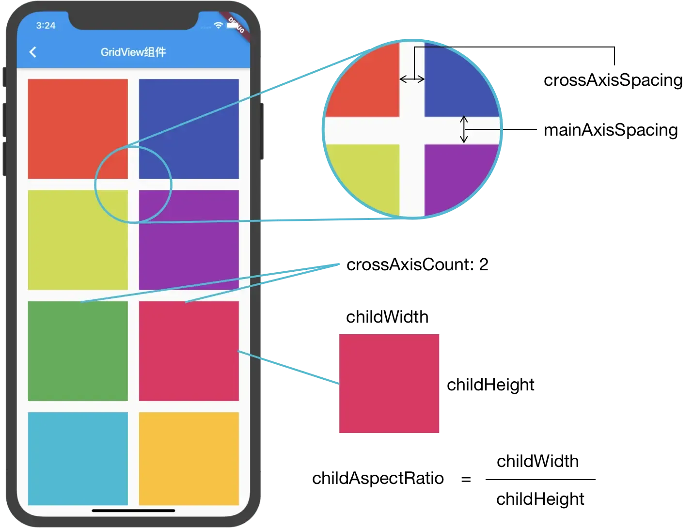 Flutter组<span style='color:red;'>件</span><span style='color:red;'>GridView</span>使用介绍