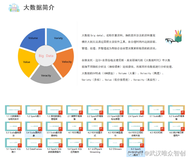 新书推荐|职业教育赛教一体化课程改革系列教材之spark大数据分析