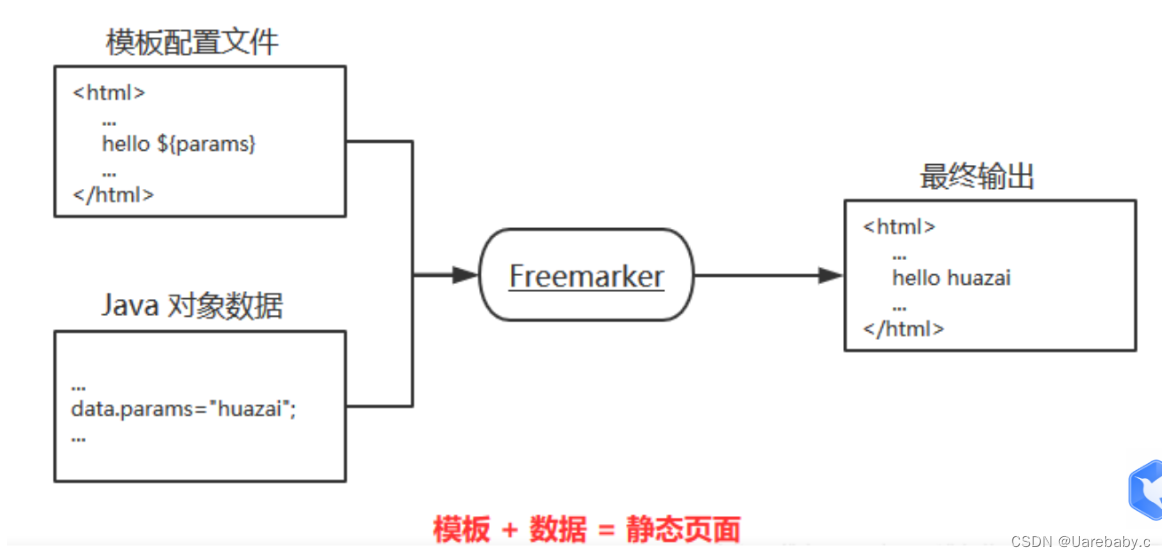 freemarker+Aspose.word实现模板生成word并转成pdf