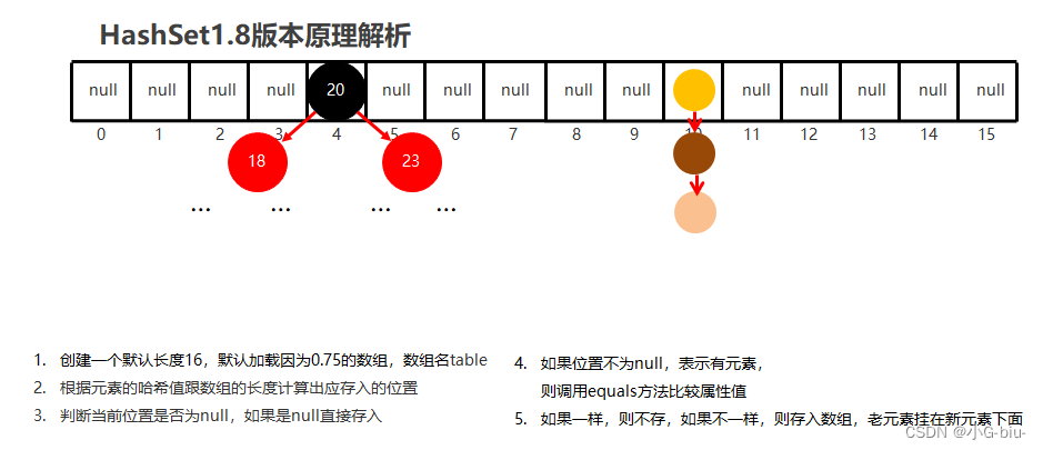 javase_进阶 day10 集合（泛型，数据结构）