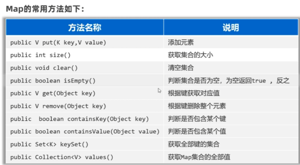 LeetCode 1-两数之和