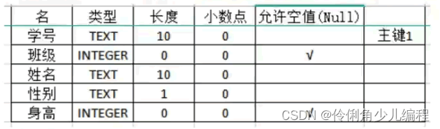 2024年03月Python六级真题+答案（中国电子学会 ）