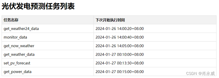 Python Flask与APScheduler构建简易任务监控