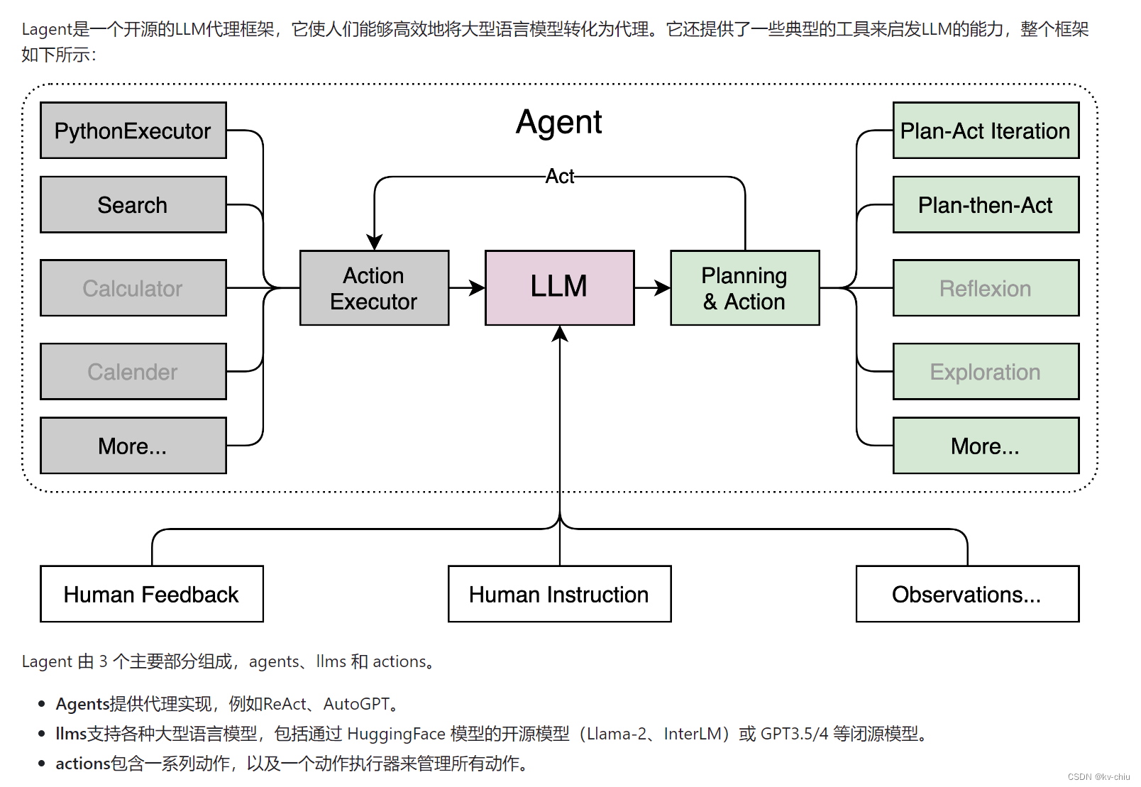 lagent