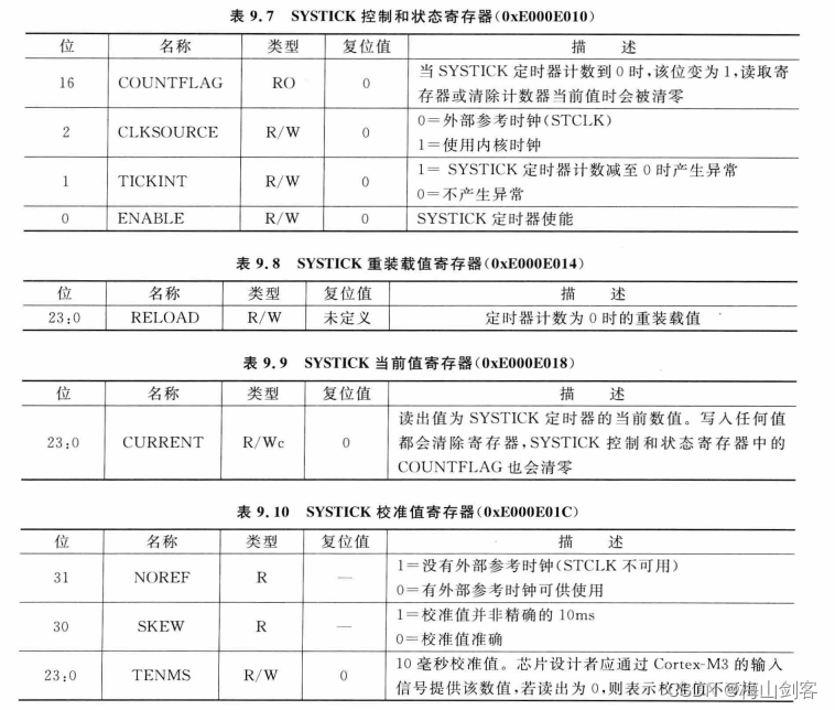 ARM Cortex-Mx 权威指南笔记—SysTick定时器