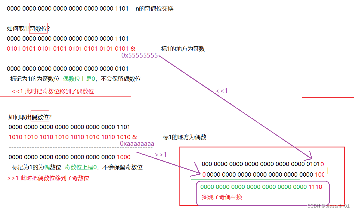 <span style='color:red;'>二进制</span><span style='color:red;'>奇</span><span style='color:red;'>偶</span>位<span style='color:red;'>交换</span>