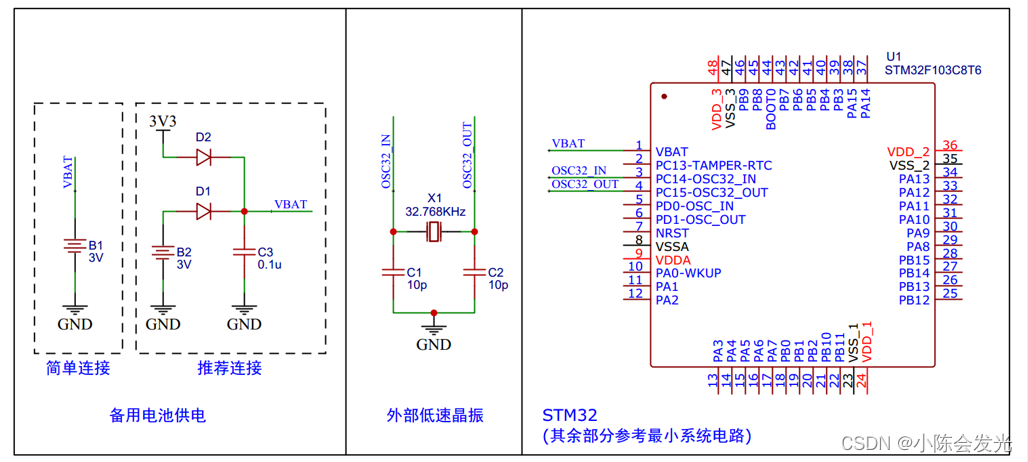 STM32-BKP备份寄存器和RTC时钟